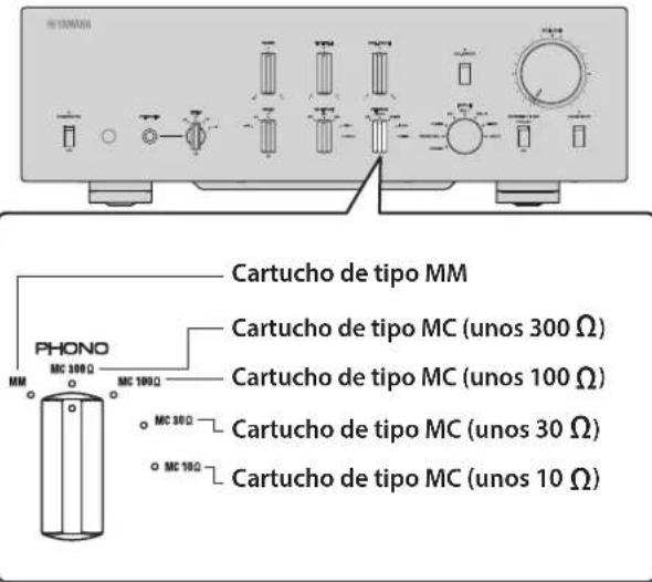 YAMAHA C5000 - Opiones para cartucho del giradiscos - 1
