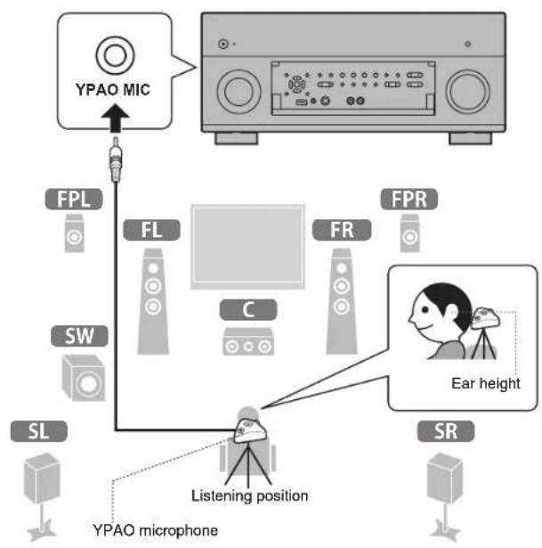 YAMAHA MusicCast Aventage CXA5200 - Optimizing the speaker settings automatically (YPAO) - 2