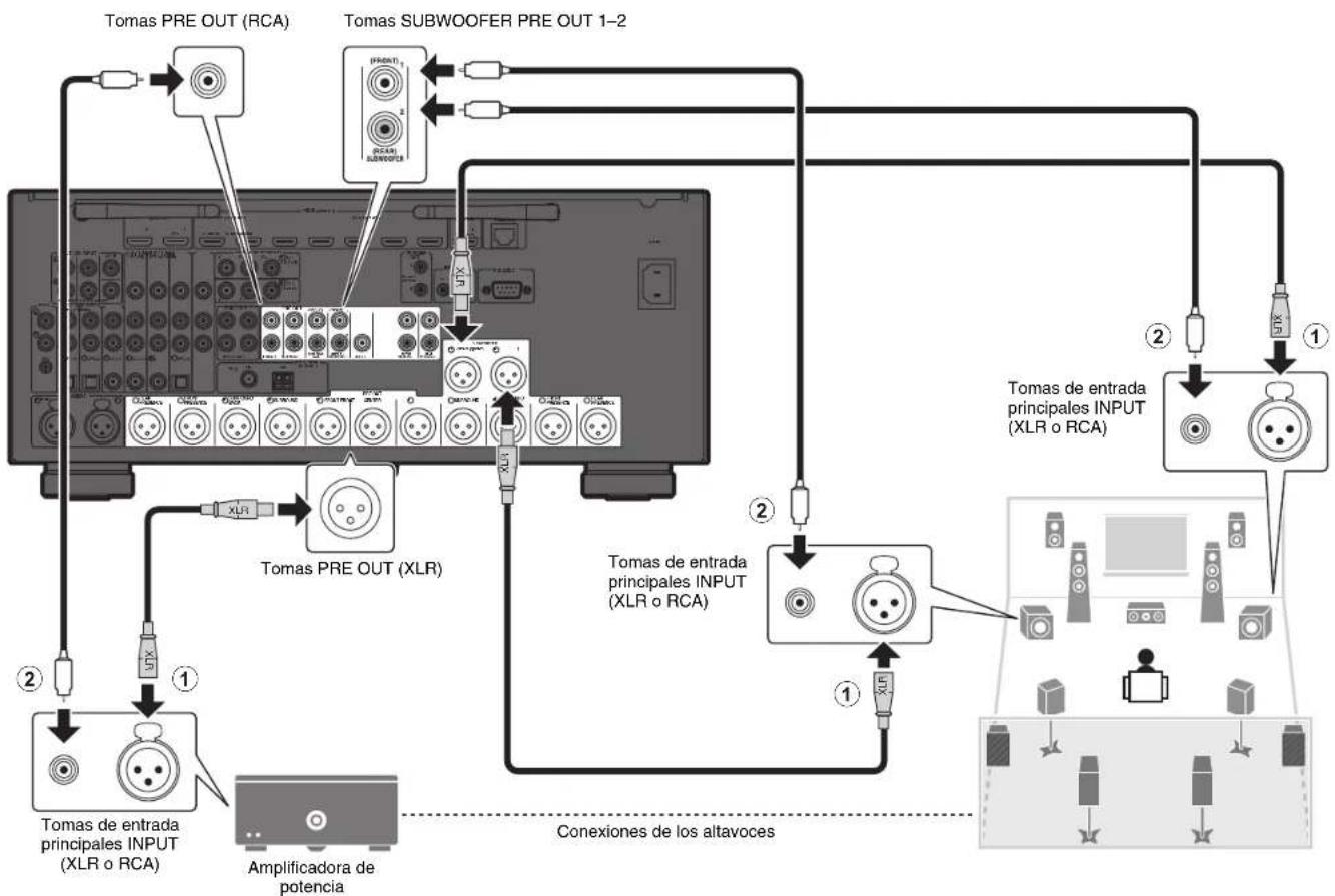 YAMAHA MusicCast Aventage CXA5200 - Nota - 2