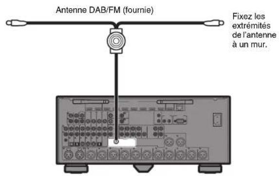 YAMAHA MusicCast Aventage CXA5200 - Antennes DAB/FM - 1