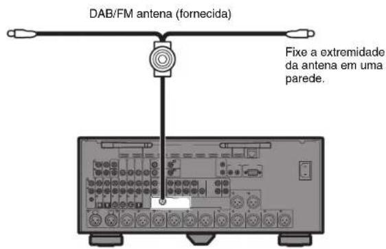 YAMAHA MusicCast Aventage CXA5200 - DAB/FM antenna - 1
