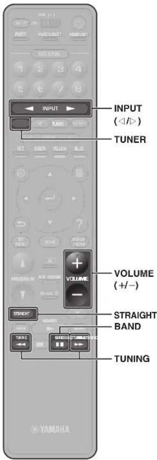 YAMAHA MusicCast Aventage CXA5200 - OchOBhble yHKuB Bocnpn3BeHnA - 2