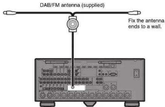 YAMAHA MusicCast Aventage CXA5200 - DAB/FM antenna - 1
