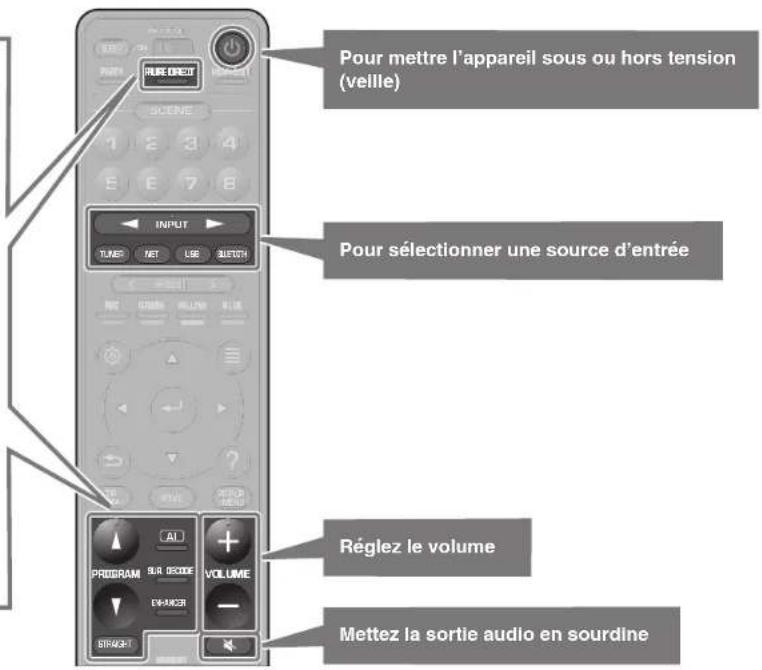 YAMAHA MusicCast Aventage CXA5200 - Fonctions de lecture de base - 1