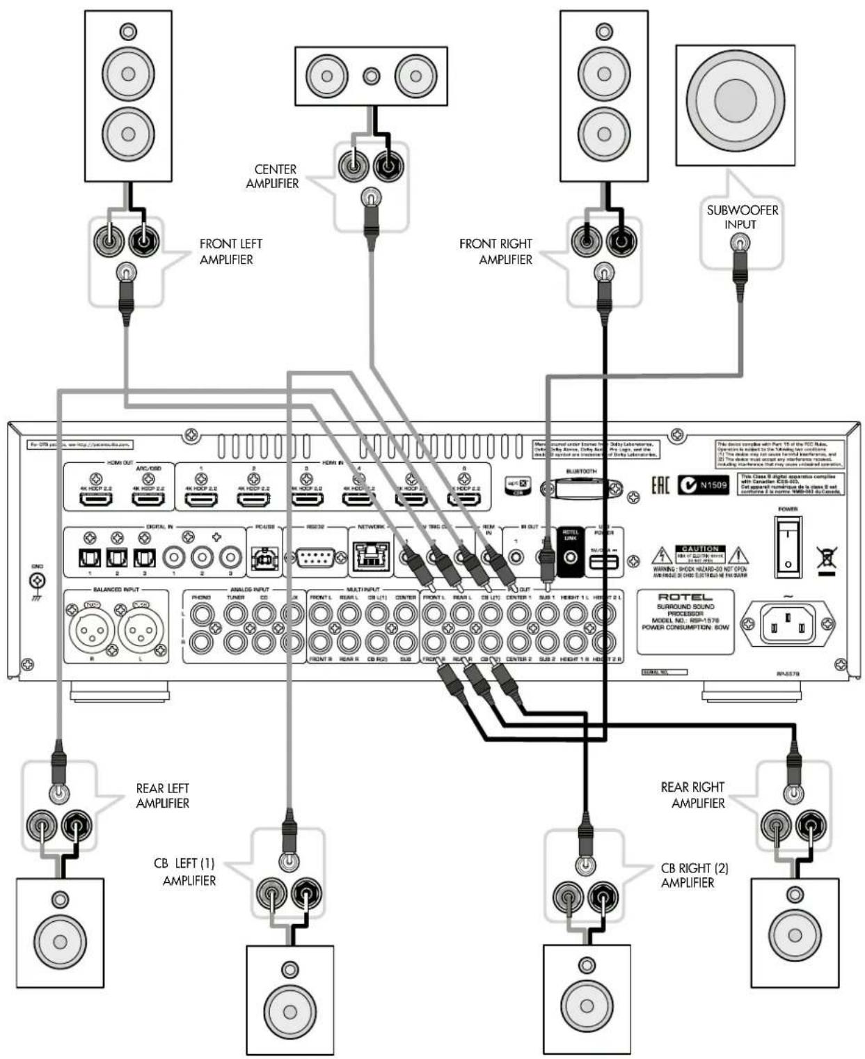 ROTEL RSP1576 - close uninstalled connections. - 2