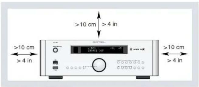 ROTEL RSP1576 - APPLICABLE FOR USA, CANADA OR WHERE APPROVED FOR THE USAGE - 1