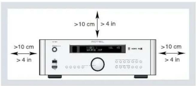 ROTEL RSP1576 - APPLICABLE FOR USA, CANADA OR WHERE APPROVED FOR THE USAGE - 1