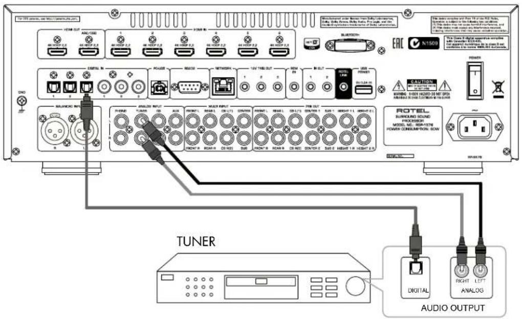 ROTEL RSP1576 - 1