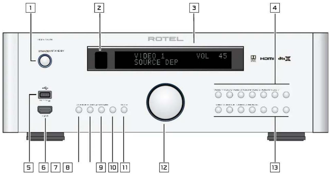 ROTEL RSP1576 - Caution - 2