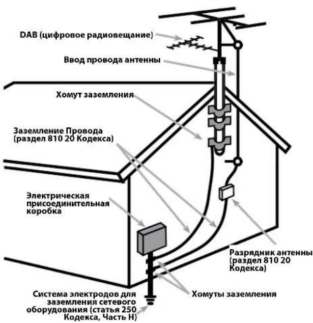 ROTEL RSP1576 - ДЛЯ США, КАНАДЫ И ДРУГИХ СТРАН, ГДЕ УСТРОЙСТВО ОДОБРЕНО К ИСПОЛЬЗОВАНИЮ. - 5