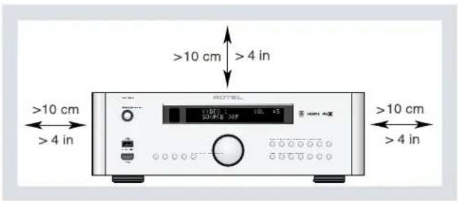 ROTEL RSP1576 - APPLICABLE FOR USA, CANADA OR WHERE APPROVED FOR THE USAGE - 1