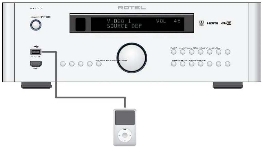 ROTEL RSP1576 - close uninstalled connections. - 5
