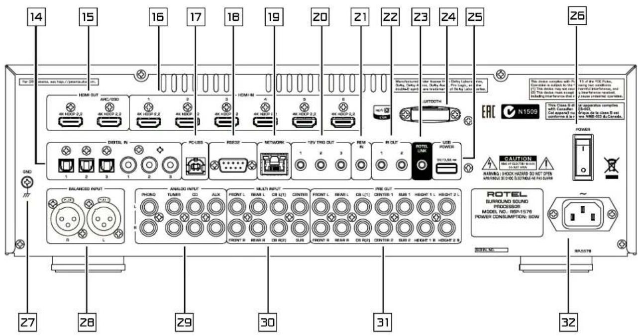 ROTEL RSP1576 - Caution - 3