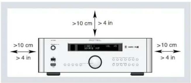 ROTEL RSP1576 - APPLICABLE FOR USA, CANADA OR WHERE APPROVED FOR THE USAGE - 1