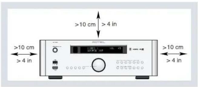 ROTEL RSP1576 - APPLICABLE FOR USA, CANADA OR WHERE APPROVED FOR THE USAGE - 1