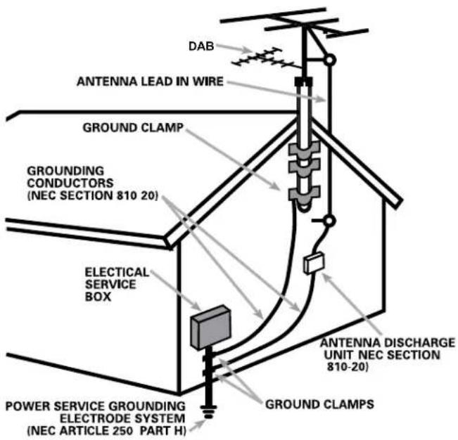 ROTEL RSP1576 - APPLICABLE FOR USA, CANADA OR WHERE APPROVED FOR THE USAGE - 5