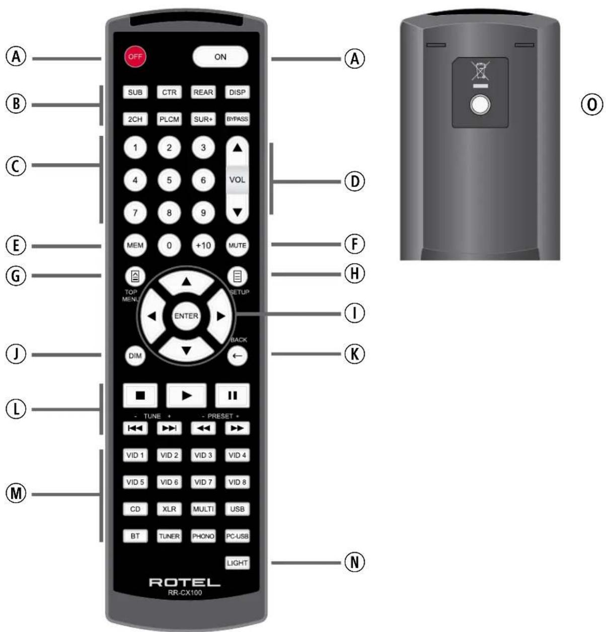 ROTEL RSP1576 - close uninstalled connections. - 1