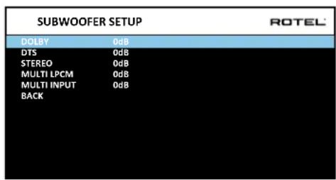 ROTEL RSP1576 - Configuration des enceintes - 1