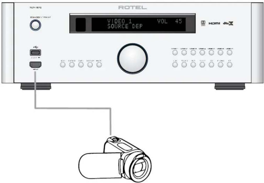 ROTEL RSP1576 - 2