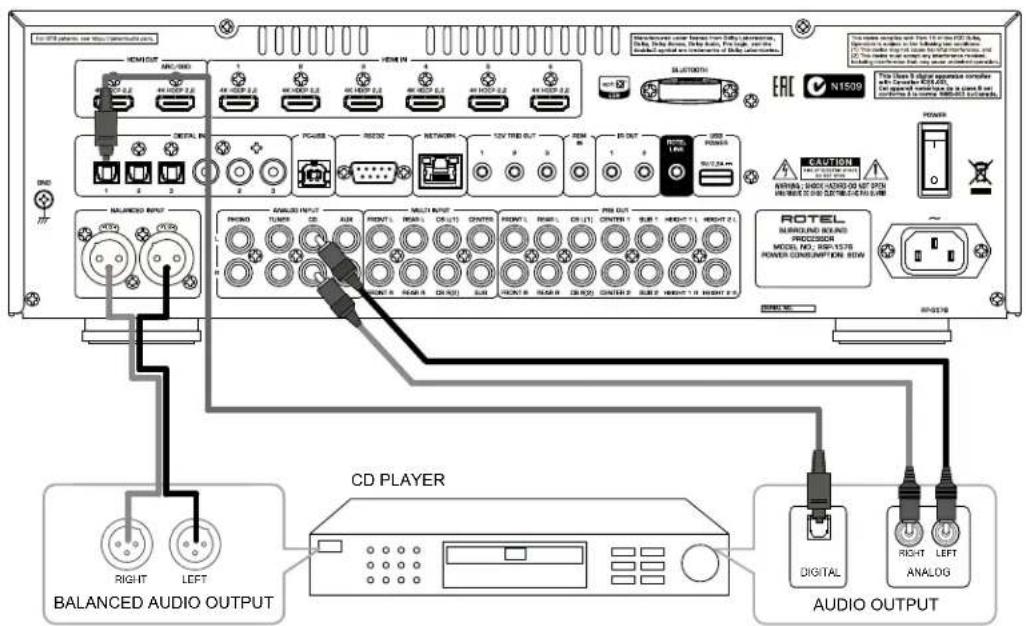 ROTEL RSP1576 - close uninstalled connections. - 6