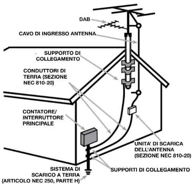 ROTEL RSP1576 - Piedinatura - 2