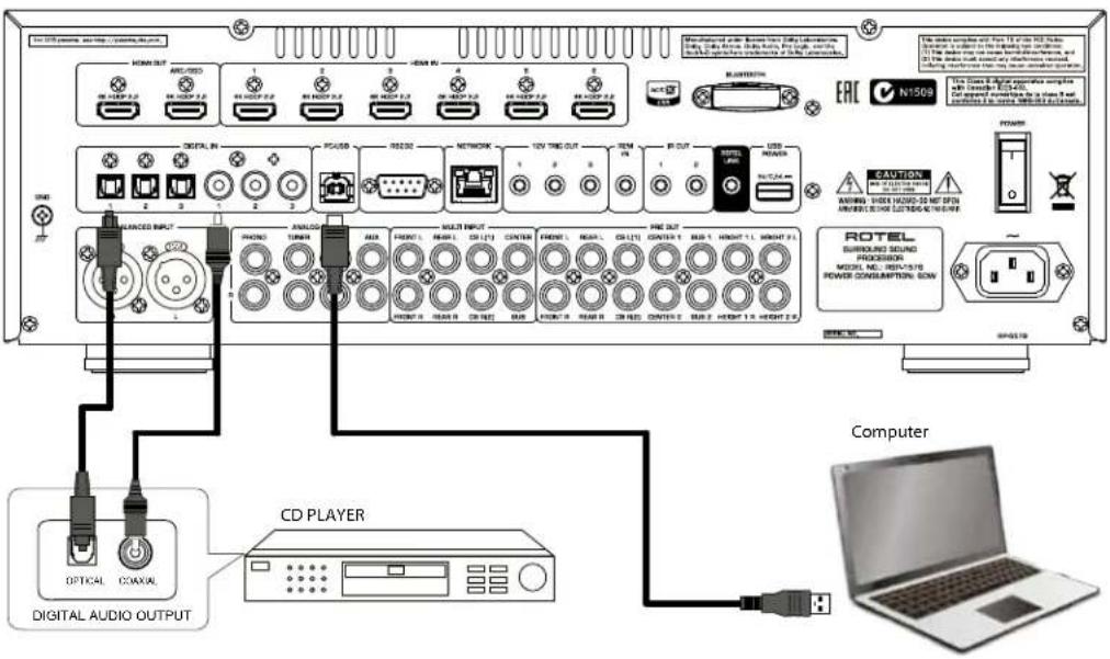 ROTEL RSP1576 - close uninstalled connections. - 3