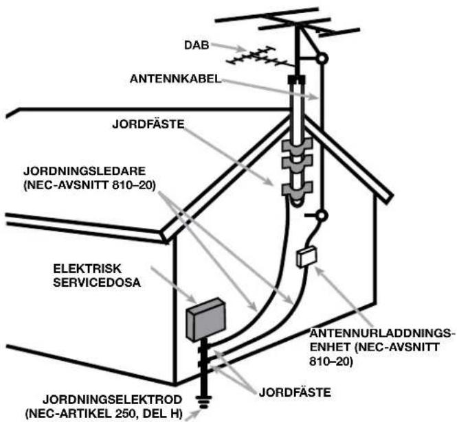 ROTEL RSP1576 - APPLICABLE FOR USA, CANADA OR WHERE APPROVED FOR THE USAGE - 5