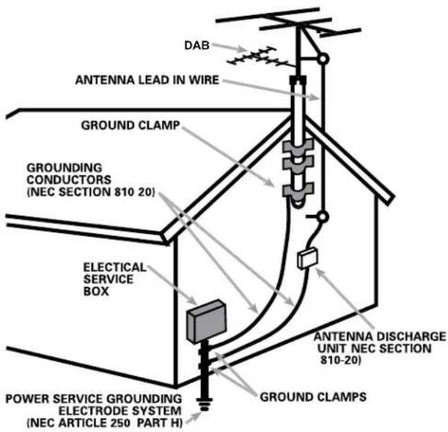 ROTEL RSP1576 - APPLICABLE FOR USA, CANADA OR WHERE APPROVED FOR THE USAGE - 5