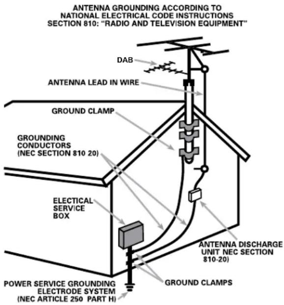 ROTEL RSP1576 - Caution - 1