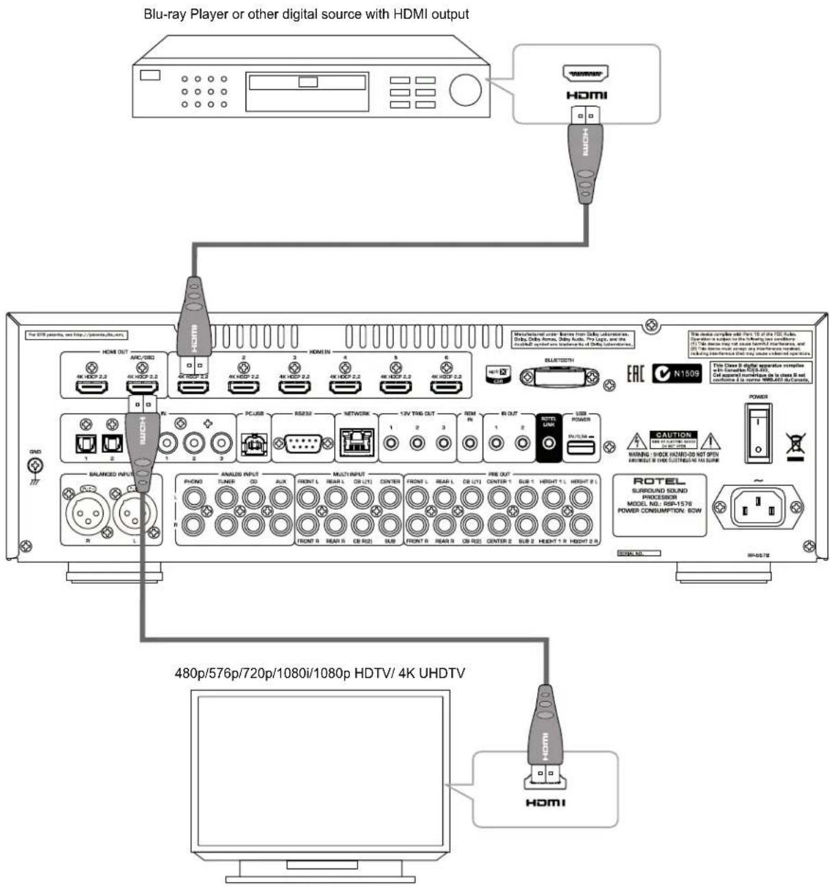 ROTEL RSP1576 - 3