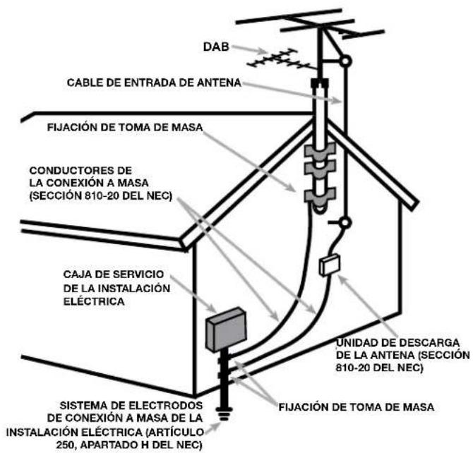 ROTEL RSP1576 - APPLICABLE FOR USA, CANADA OR WHERE APPROVED FOR THE USAGE - 5
