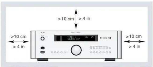 ROTEL RSP1576 - APPLICABLE FOR USA, CANADA OR WHERE APPROVED FOR THE USAGE - 1
