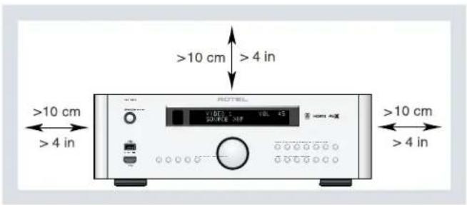 ROTEL RSP1576 - APPLICABLE FOR USA, CANADA OR WHERE APPROVED FOR THE USAGE - 1