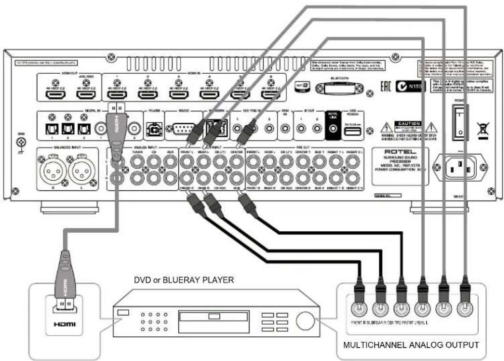 ROTEL RSP1576 - close uninstalled connections. - 4