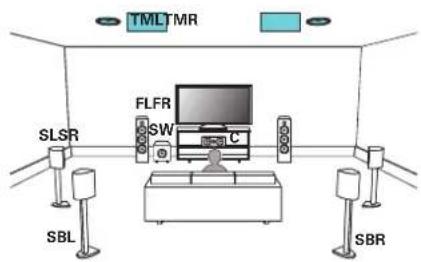 MARANTZ AV7705 - Branchement d'enceintes 9.1 canaux - 1