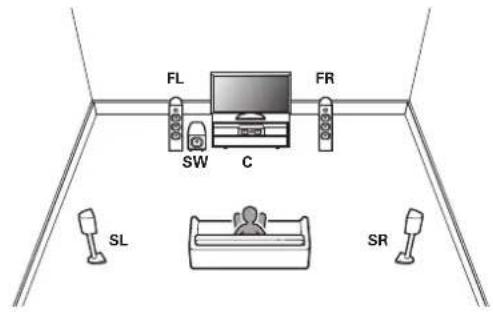 MARANTZ AV7705 - Branchement d'enceintes 5.1 canaux - 1