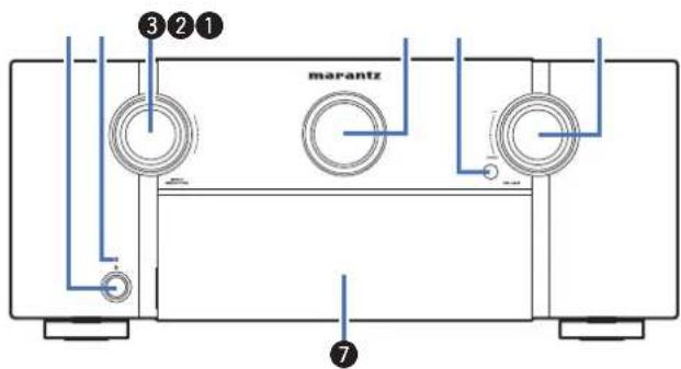 MARANTZ AV7705 - Nomenclature et fonctions - 7