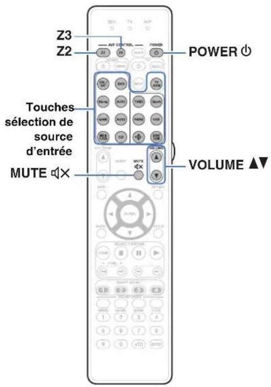 MARANTZ AV7705 - Lecture dans zone2/zone3 - 1