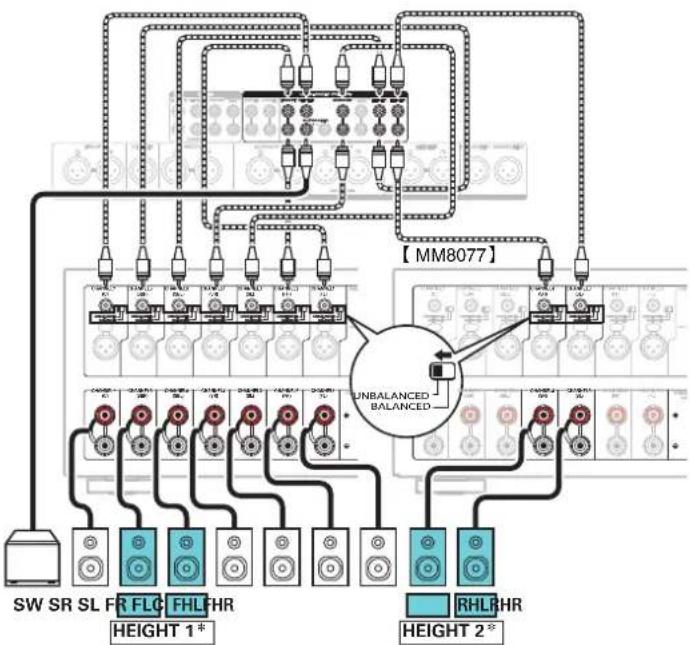 MARANTZ AV7705 - Exemple de connexion avec utilisation de deux ensembles d'enceintes haute - 3