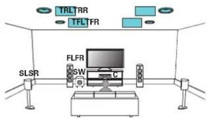 MARANTZ AV7705 - Exemple de connexion avec utilisation de deux ensembles d'enceintes au plafond - 1