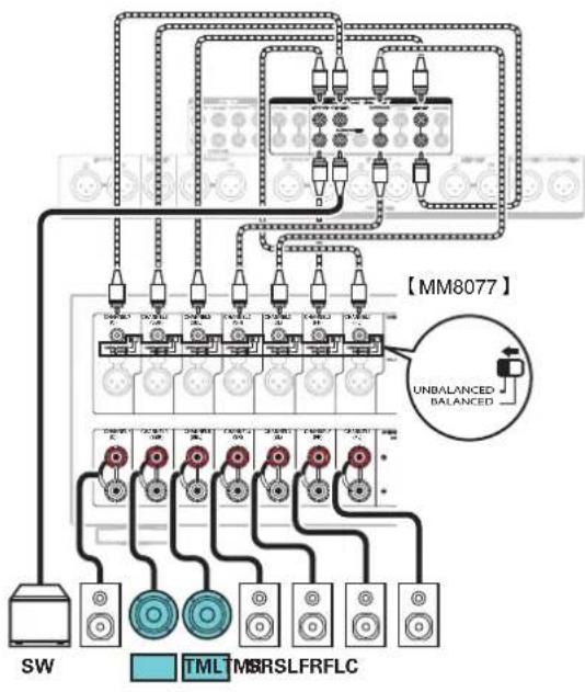 MARANTZ AV7705 - Exemple de connexions avec utilisation d'enceintes au plafond - 3