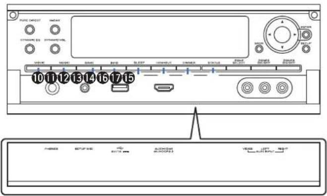 MARANTZ AV7705 - Touche SETUP - 3