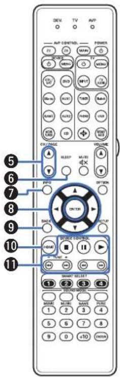 MARANTZ AV7705 - Télécommande - 4