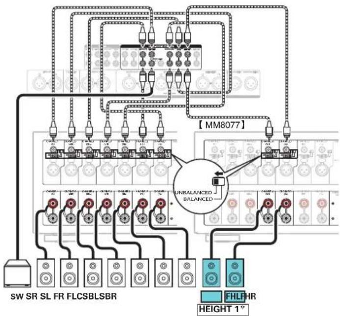 MARANTZ AV7705 - Exemple de connexion avec utilisation d'un ensemble d'enceintes haute - 3