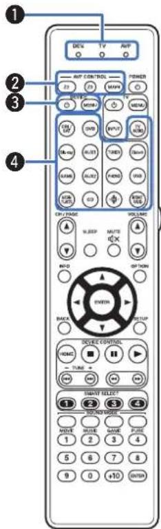 MARANTZ AV7705 - Télécommande - 1