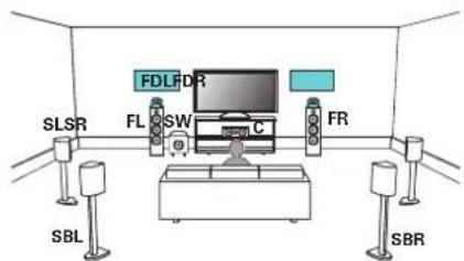 MARANTZ AV7705 - Exemple de connexion avec utilisation d'un ensemble d'enceintes dolby atmos enabled - 1