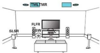 MARANTZ AV7705 - Exemple de connexions avec utilisation d'enceintes au plafond - 1
