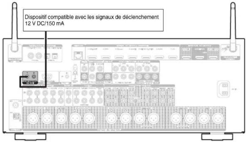 MARANTZ AV7705 - Prises DC OUT - 1