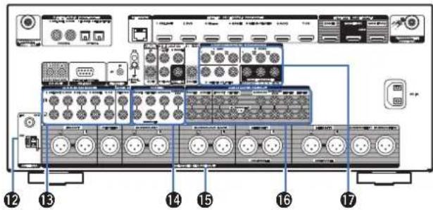 MARANTZ AV7705 - Prise CA (AC IN) - 3