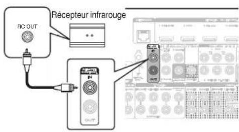 MARANTZ AV7705 - Exécution d'opérations par télécommande sur cet appareil sans contact visuel - 1